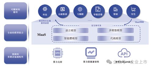 股價飆紅后的致歉 科技咨詢新星IPO首日的冰火考驗